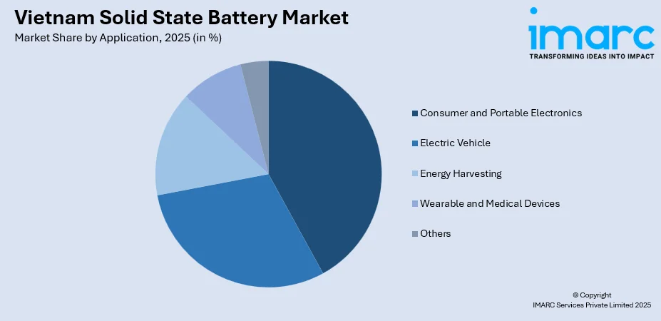 Vietnam Solid State Battery Market By Application