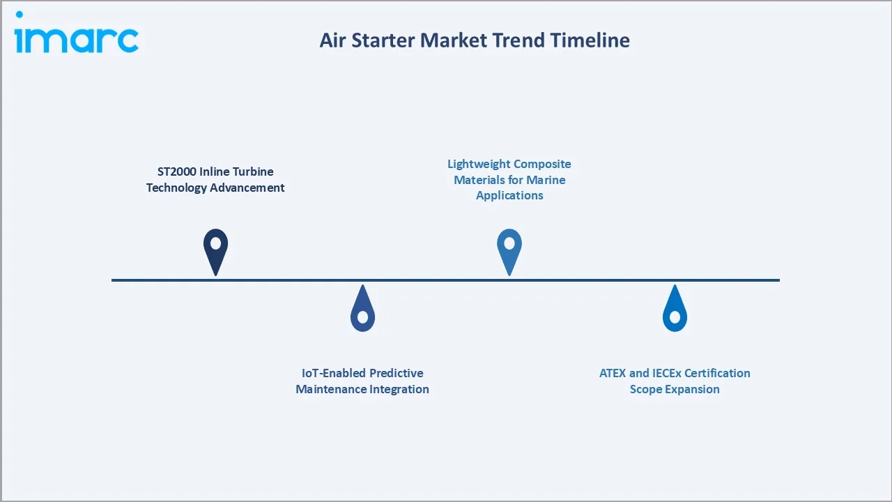 Air Starter Market Trends
