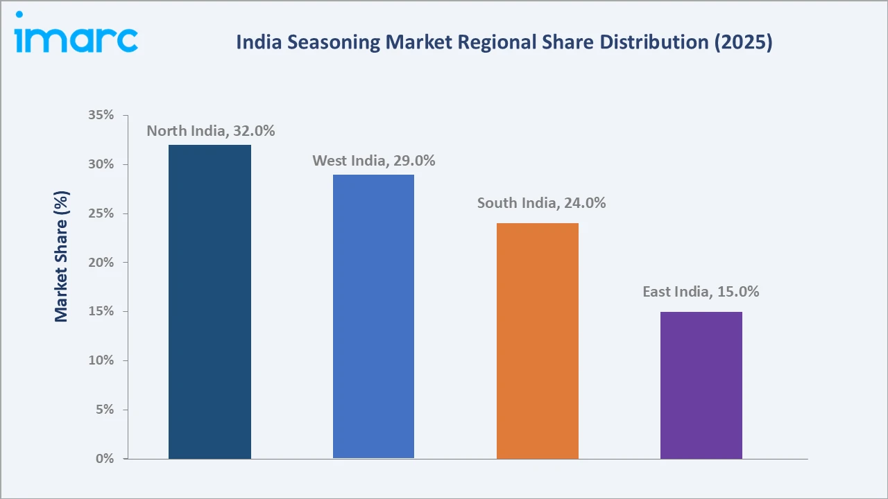India Seasoning Market By Region
