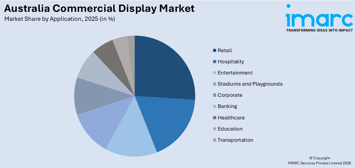 Australia Commercial Display Market By Application