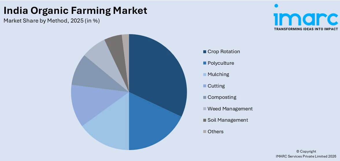 India Organic Farming Market By Method