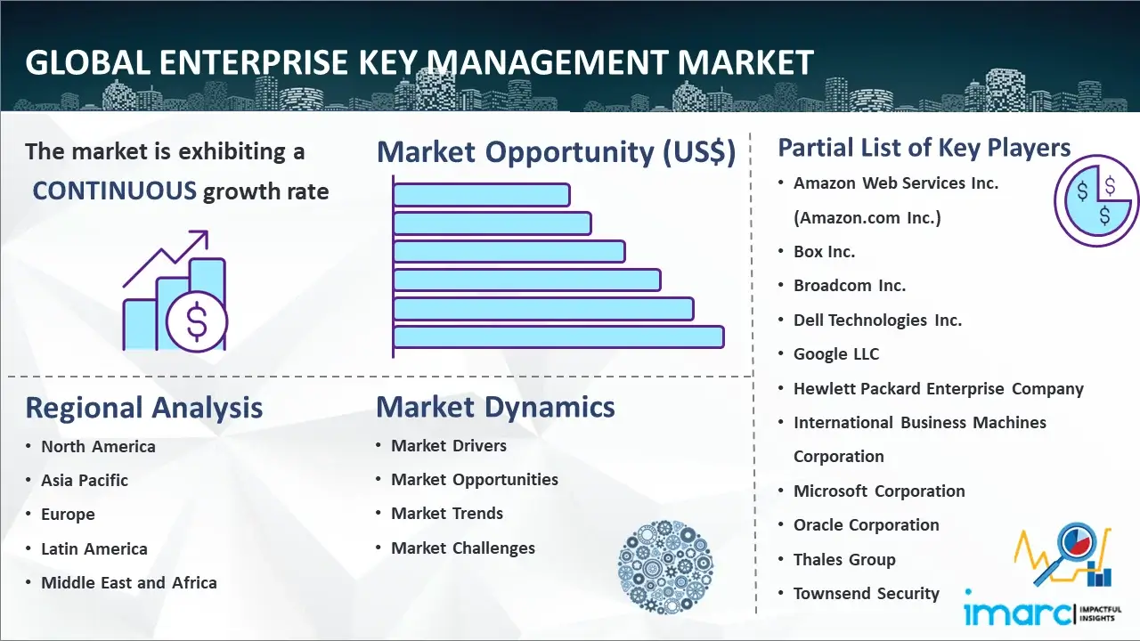 Global Enterprise Key Management Market