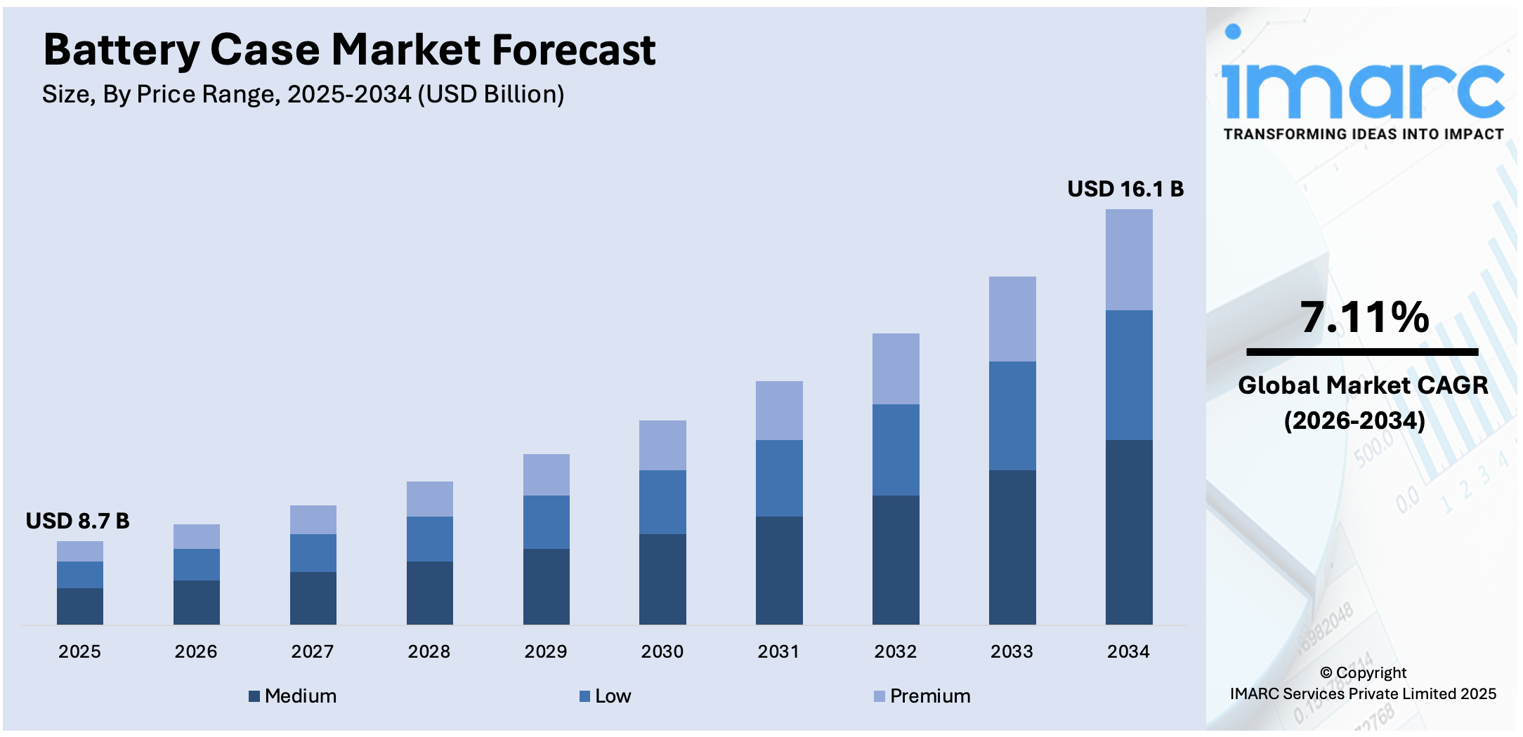Battery Case Market Size