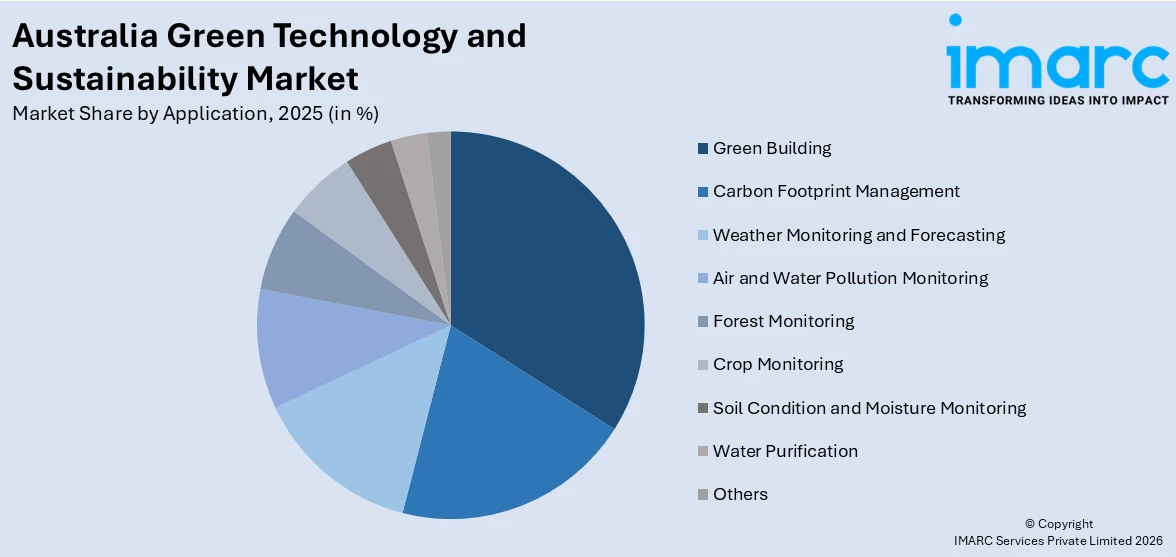Australia Green Technology and Sustainability Market By Application