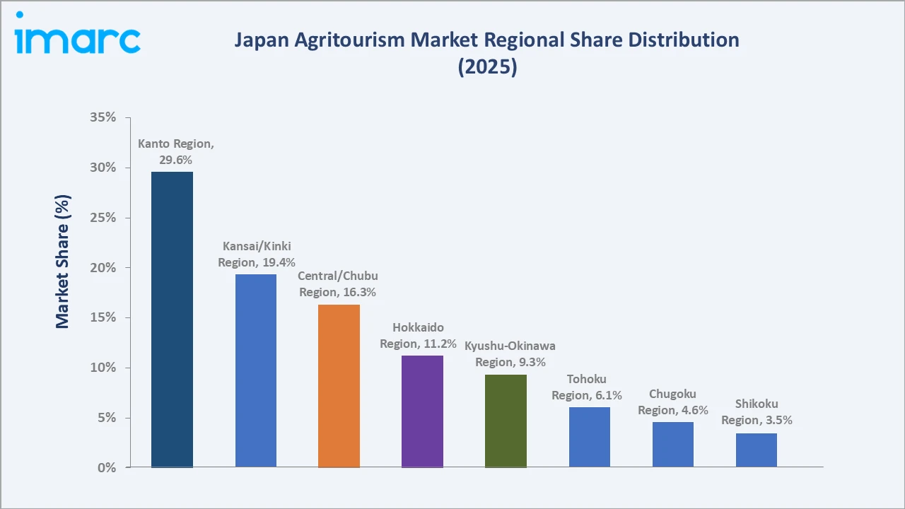 Japan Agritourism Market By Region