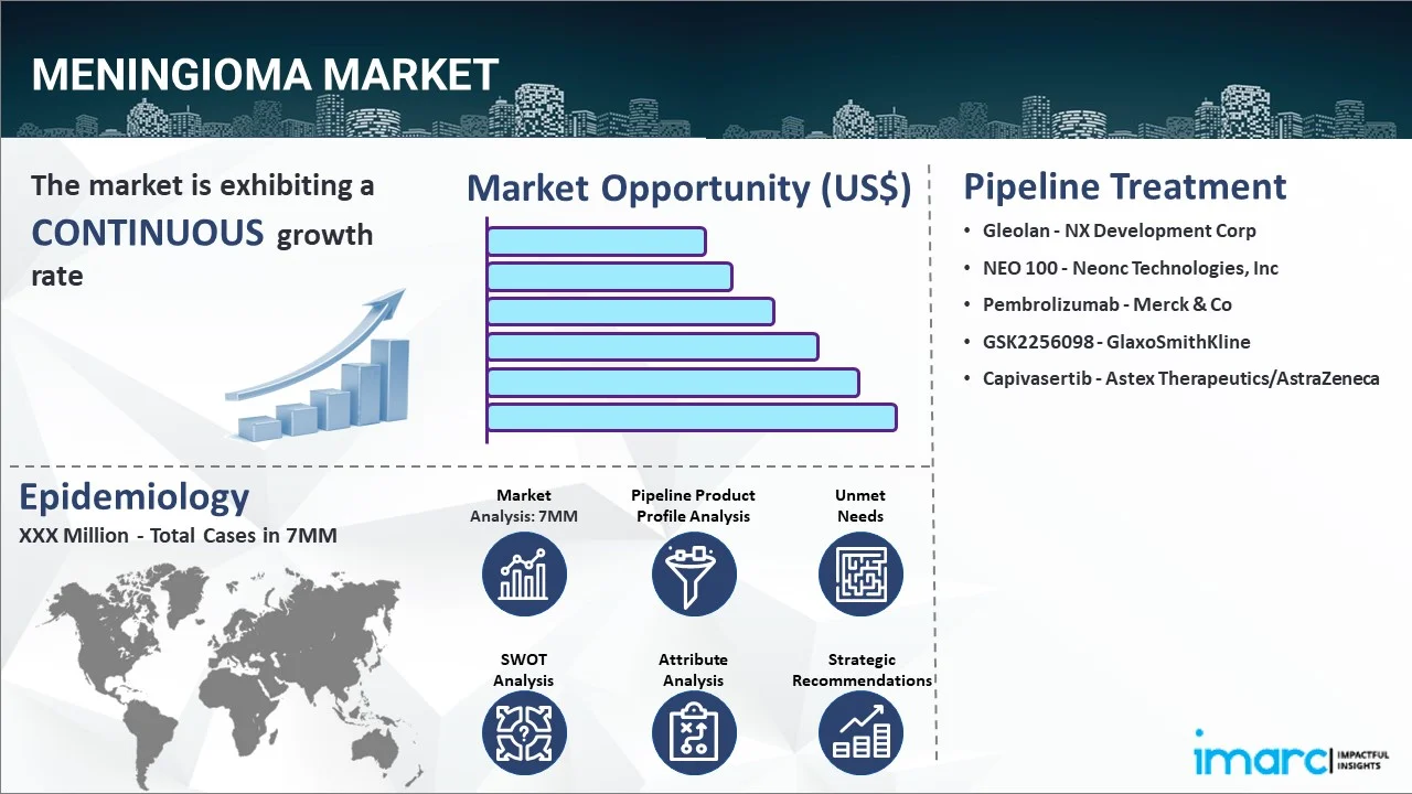 Meningioma Market