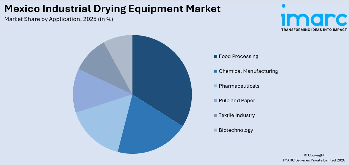 Mexico Industrial Drying Equipment Market By Application