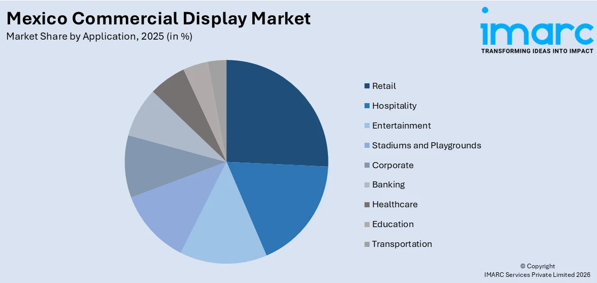 Mexico Commercial Display Market By Application