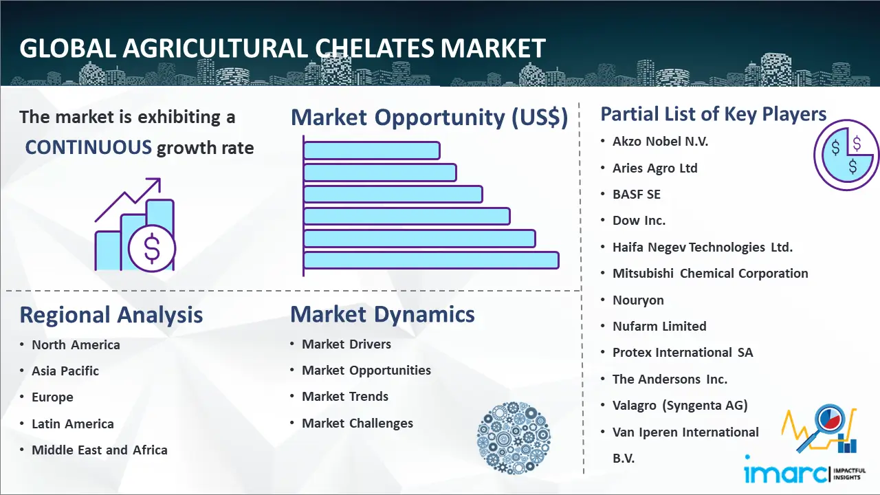 Global Agricultural Chelates Market