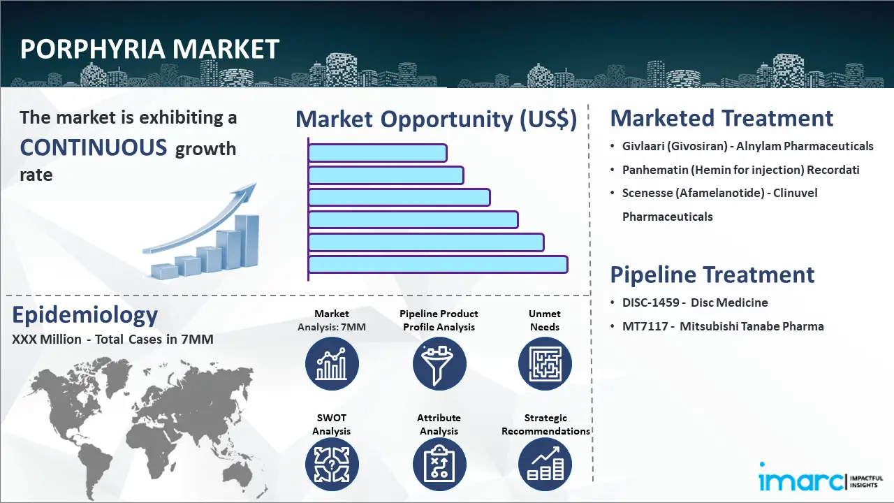 Porphyria Market