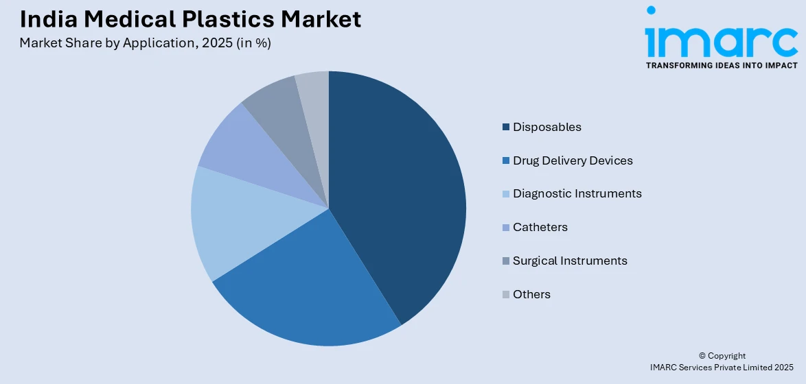 India Medical Plastics Market By Application