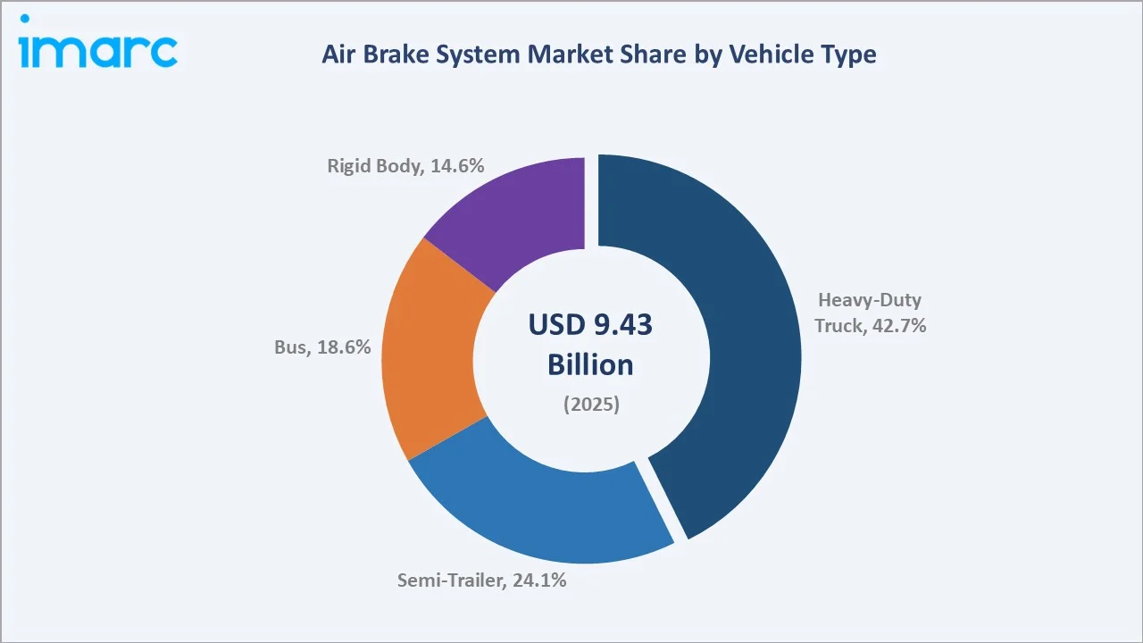 Air Brake System Market By Vehicle Type