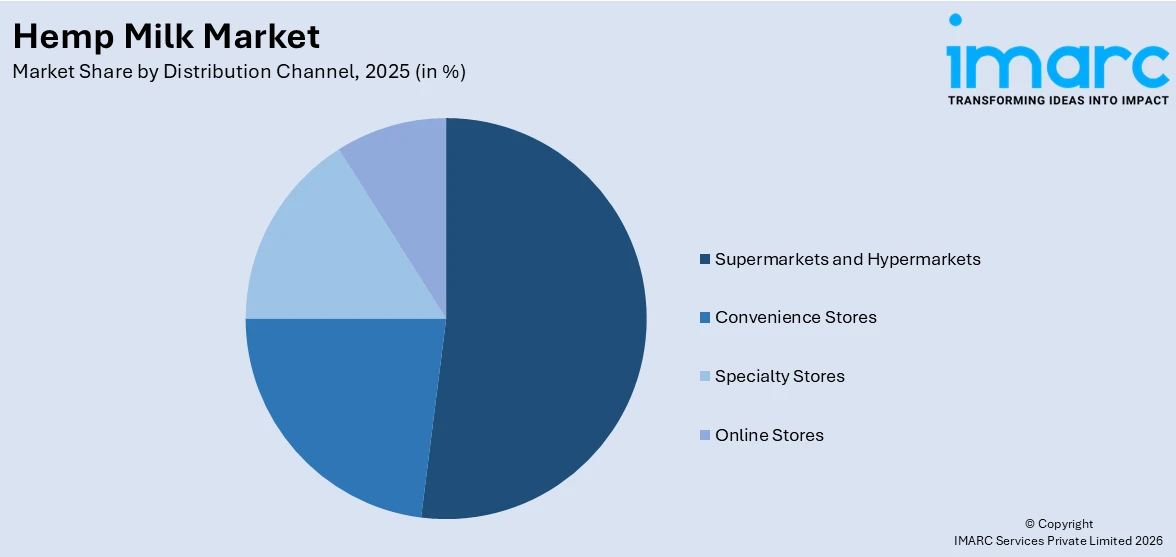 Hemp Milk Market By Distribution Channel