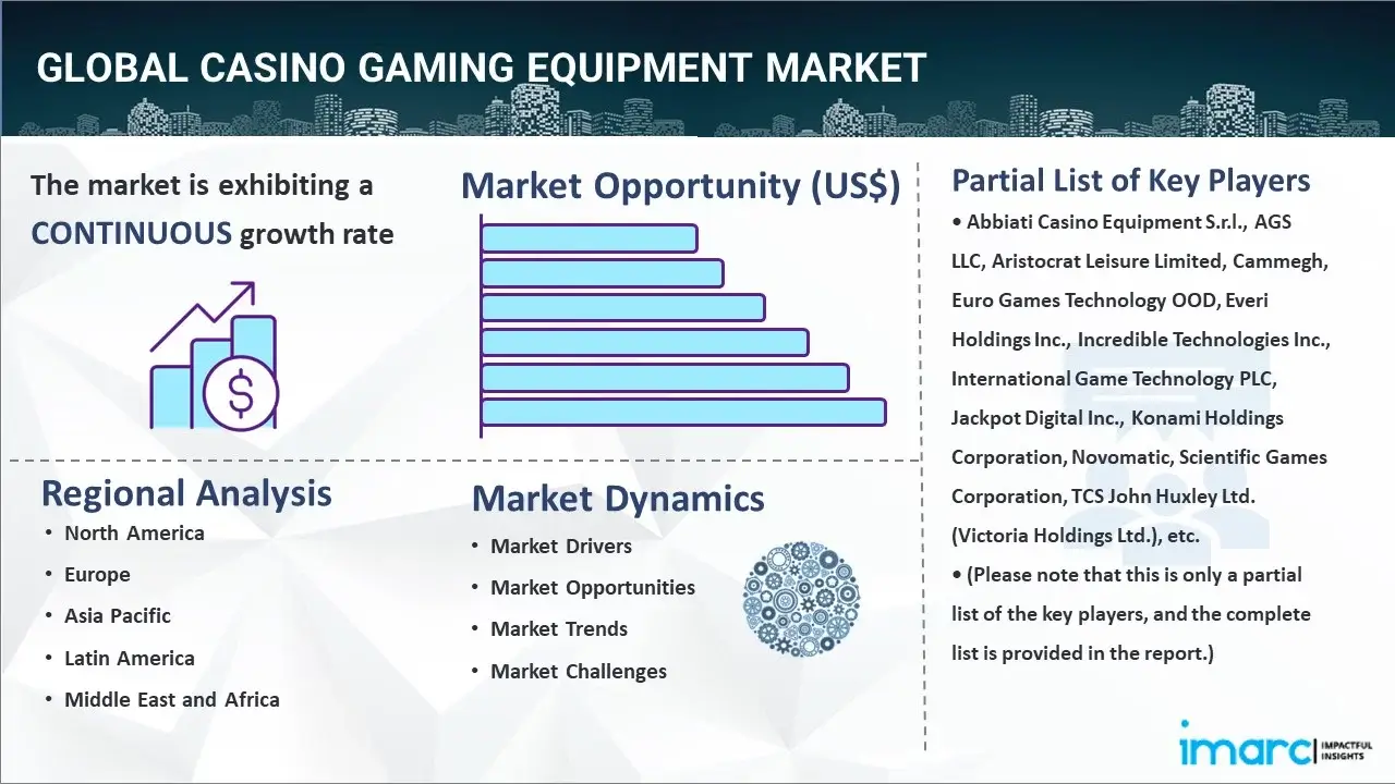 Casino Gaming Equipment Market Global Forecast [2032]