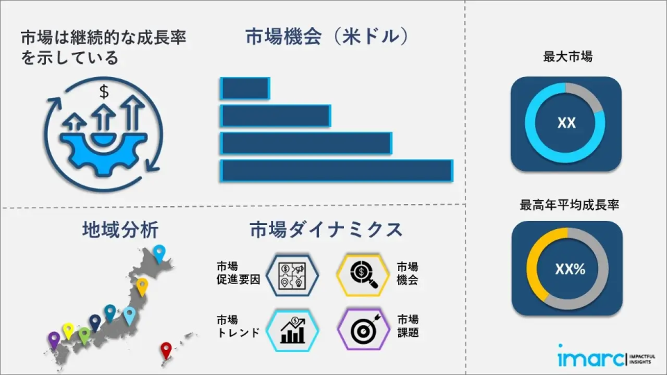 日本の産業用ギアボックス市場