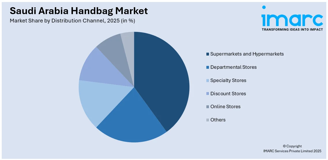 Saudi Arabia Handbag Market By Distribution Channel