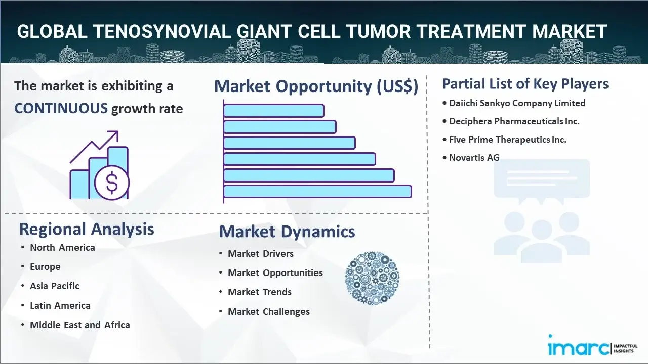Tenosynovial Giant Cell Tumor Treatment Market