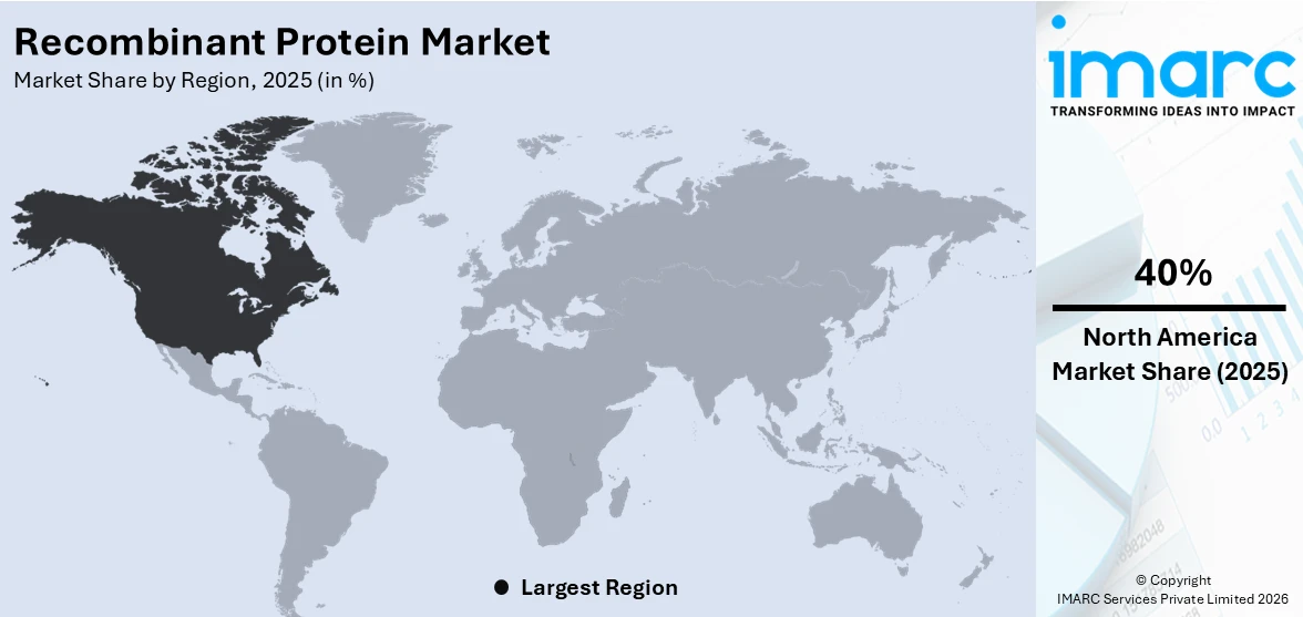 Recombinant Protein Market By Regional
