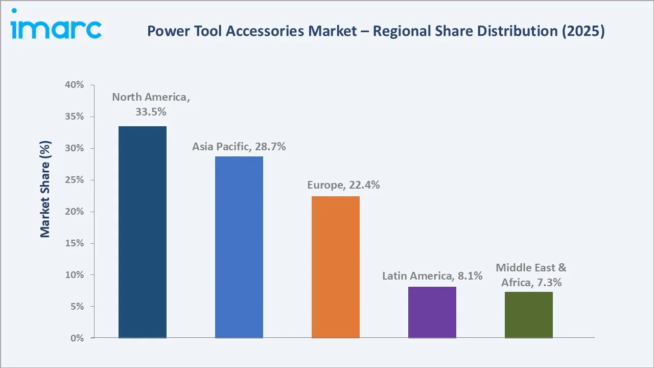 Power Tool Accessories Market By Region