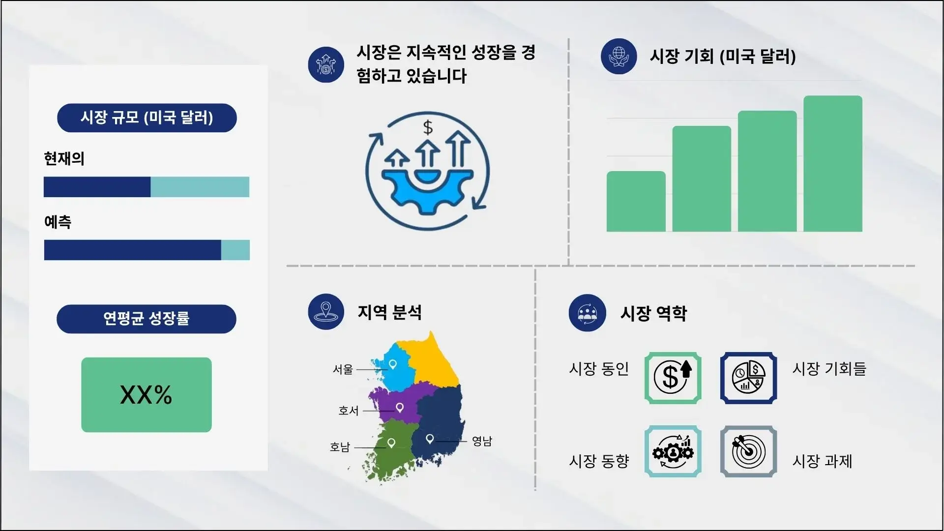 한국 나노의학 시장