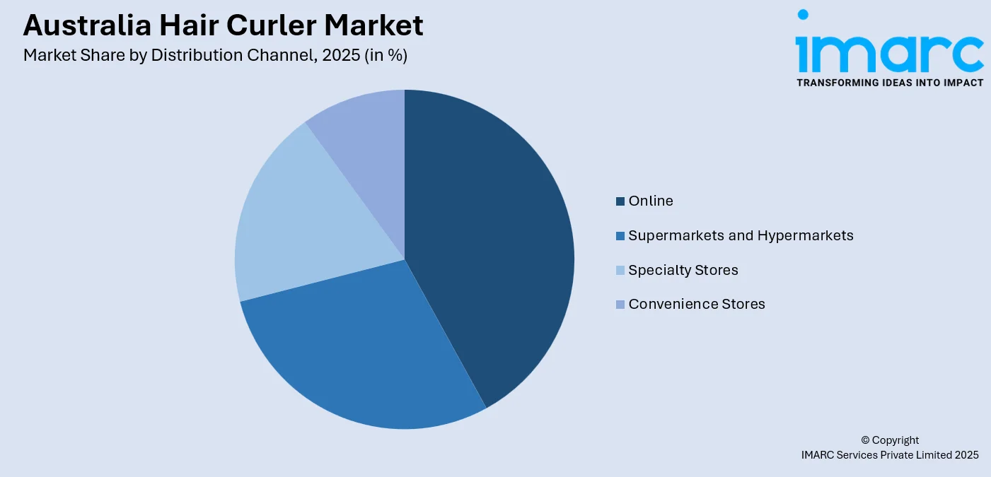 Australia Hair Curler Market by Distribution Channel