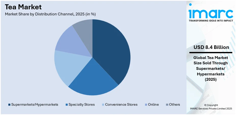 Tea Market By Distribution Channel