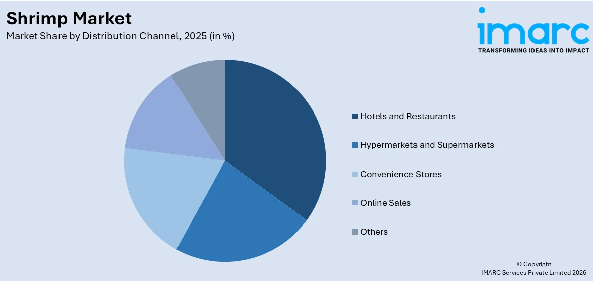 Shrimp Market By Distribution Channel