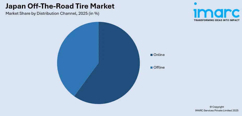 Japan Off-The-Road Tire Market By Distribution Channel