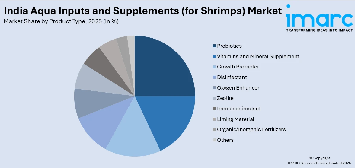 India Aqua Inputs and Supplements (for Shrimps) Market By Product Type