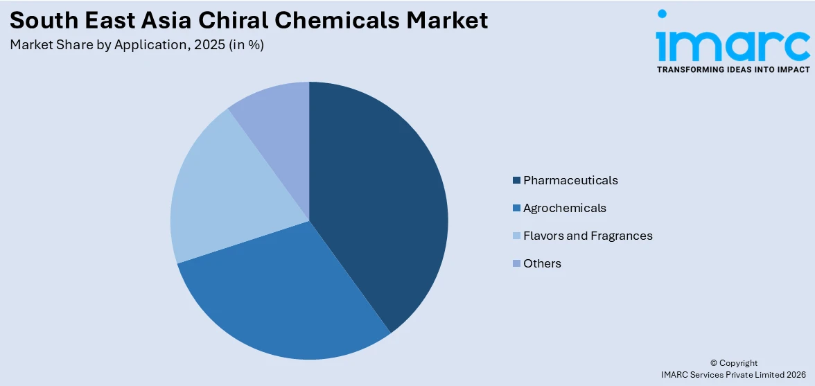 South East Asia Chiral Chemicals Market By Application
