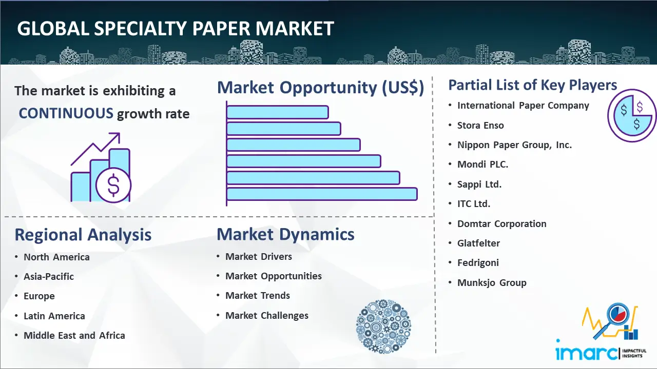 Global Specialty Paper Market