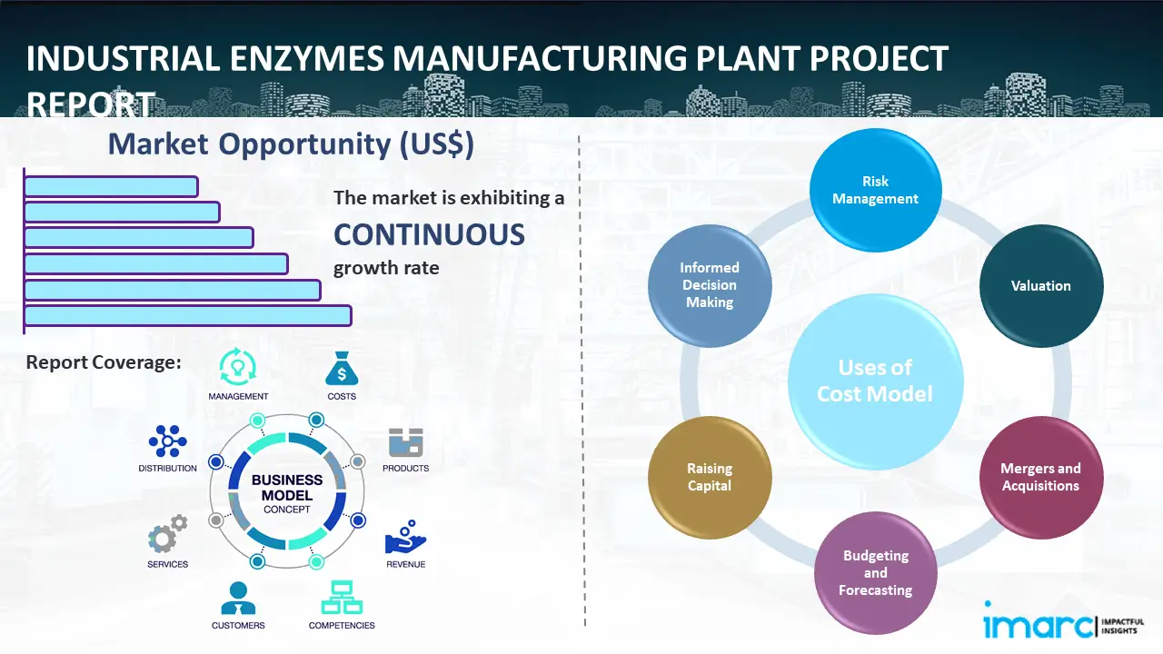 Industrial Enzymes Manufacturing Plant Project Report