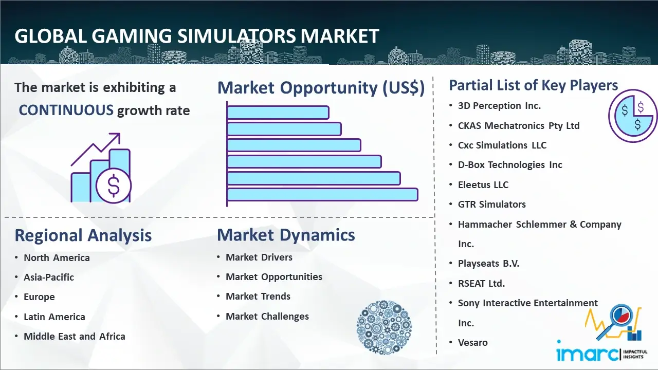 Global Gaming Simulators Market