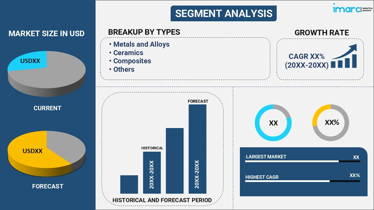 Armor Materials Market by Types