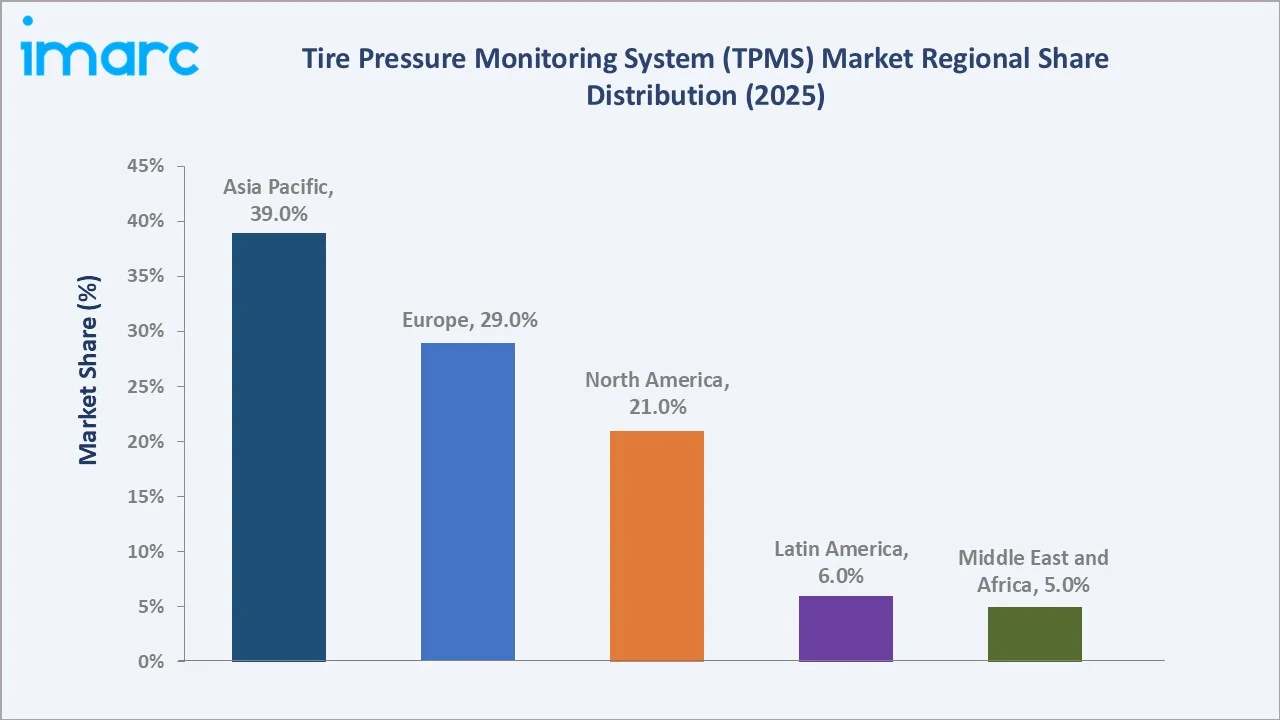 Tire Pressure Monitoring System Market By Region