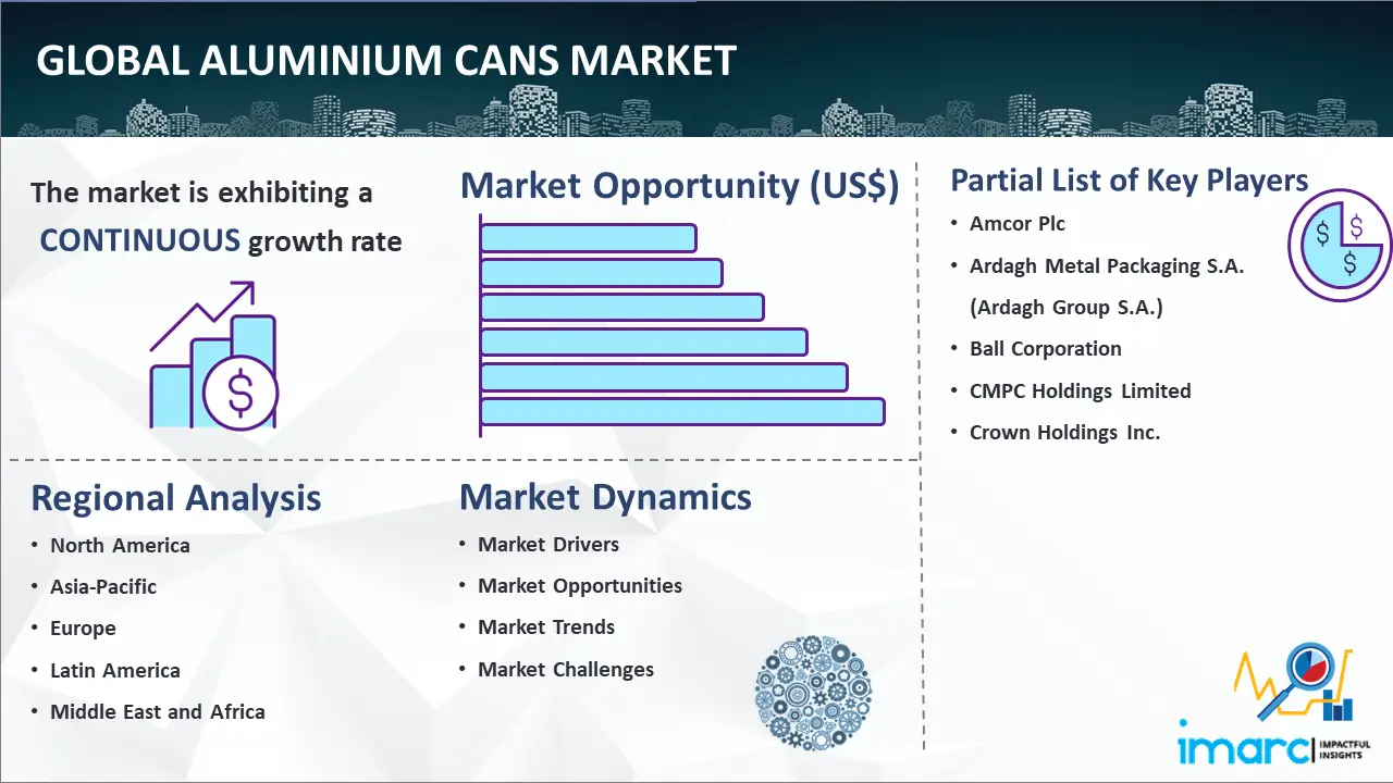 Mercado mundial de latas de aluminio