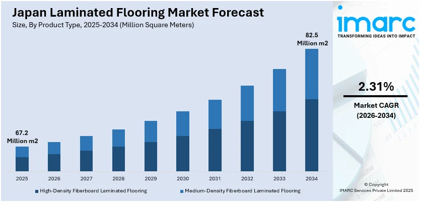 Japan Laminated Flooring Market Size
