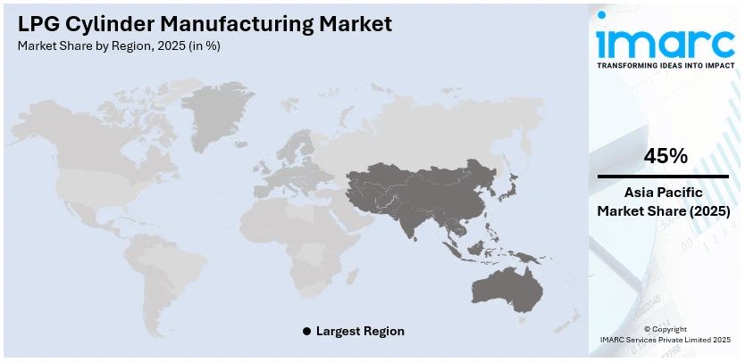 LPG Cylinder Manufacturing Market By Region