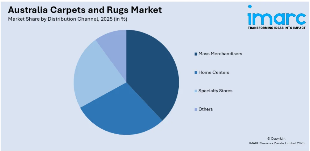 Australia Carpets and Rugs Market By Distribution Channel