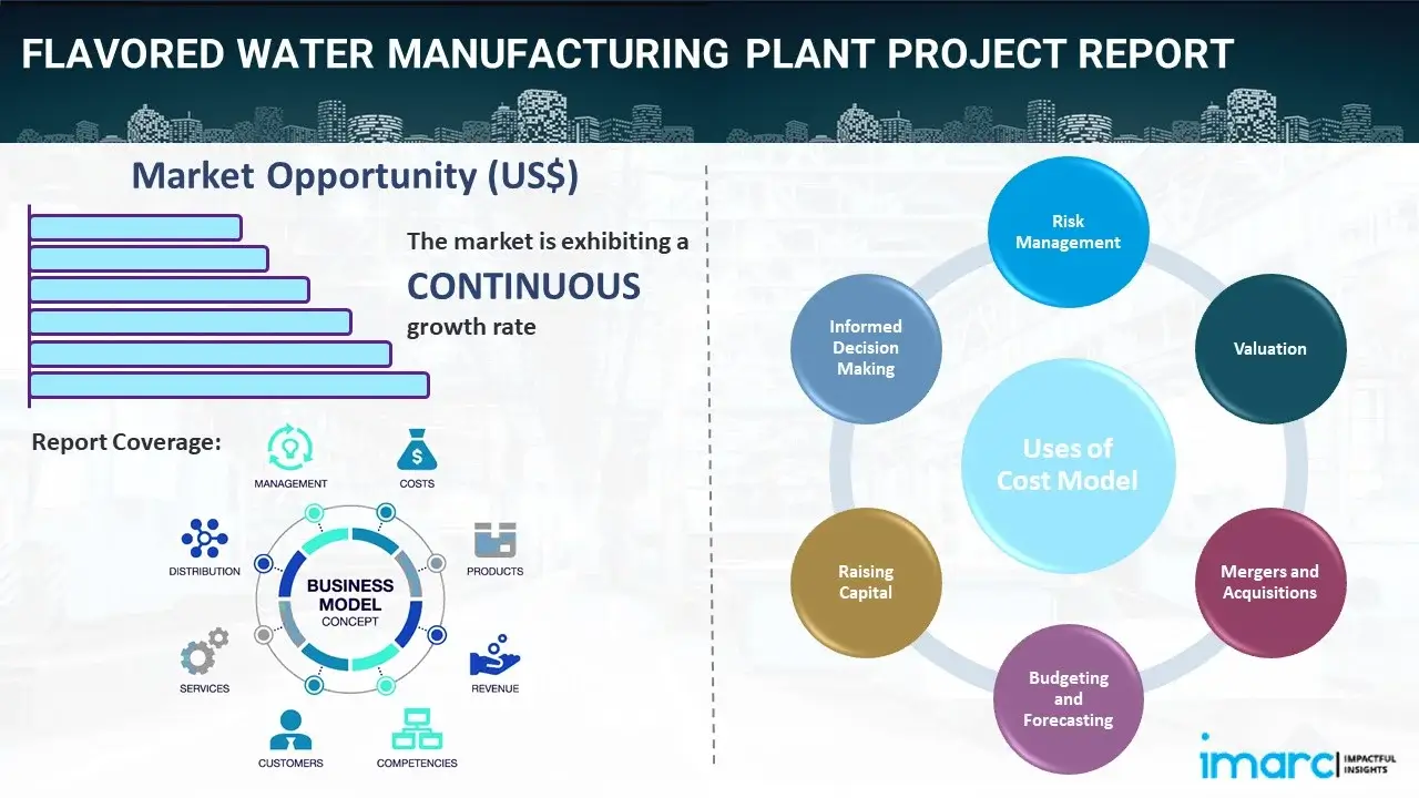 Flavored Water Manufacturing Plant  