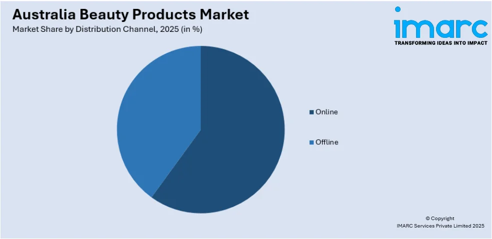 Australia Beauty Products Market By Distribution Channel