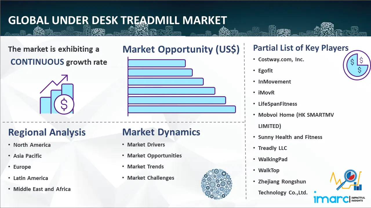 Global Under Desk Treadmill Market