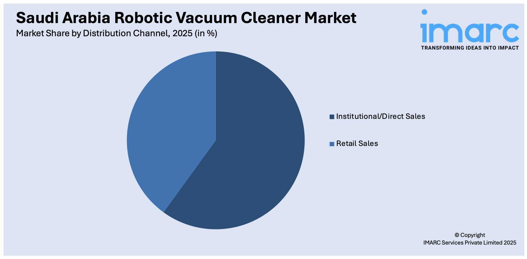 Saudi Arabia Robotic Vacuum Cleaner Market By Distribution Channel