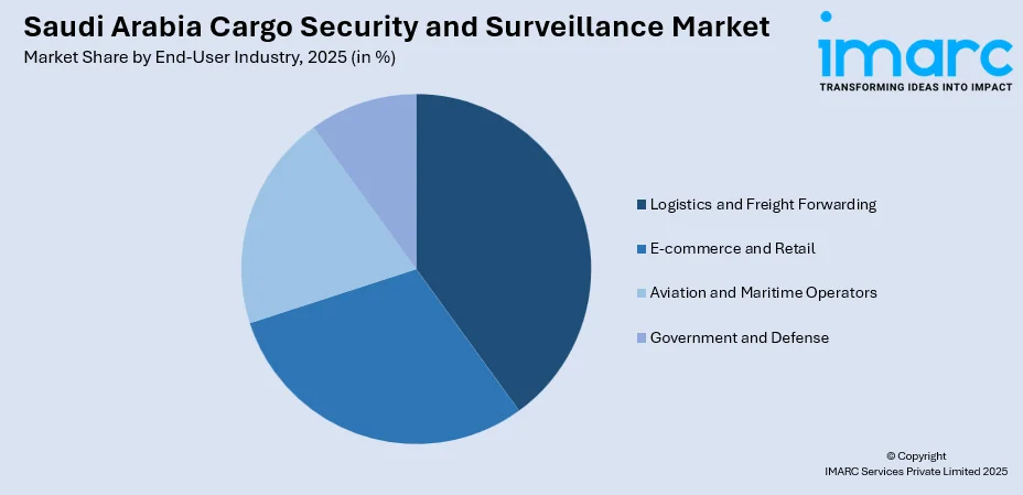 Saudi Arabia Cargo Security and Surveillance Market By End-User Industry