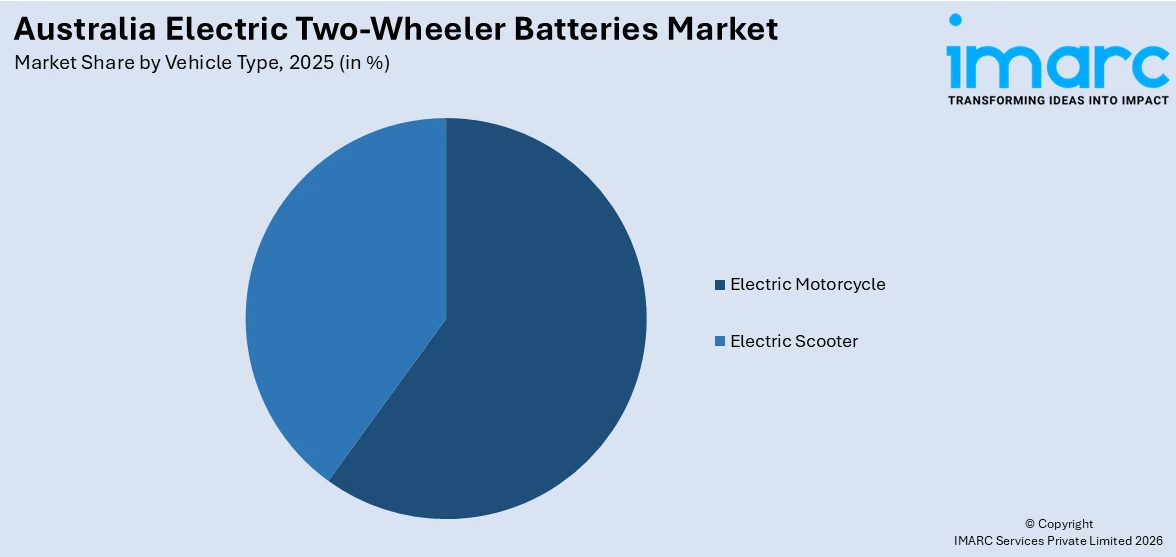 Australia Electric Two-Wheeler Batteries Market By Vehicle Type