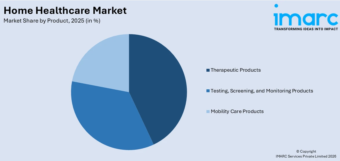 Home Healthcare Market By Product