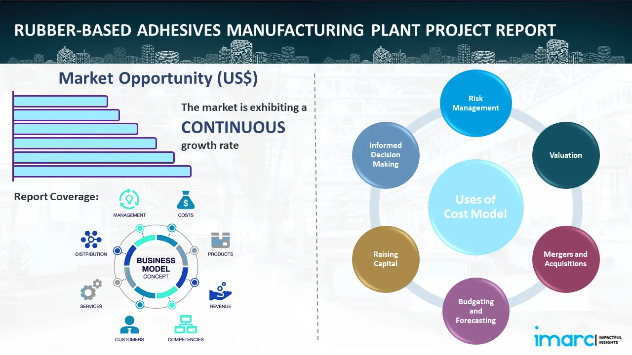Rubber-Based Adhesives Manufacturing Plant Project Report