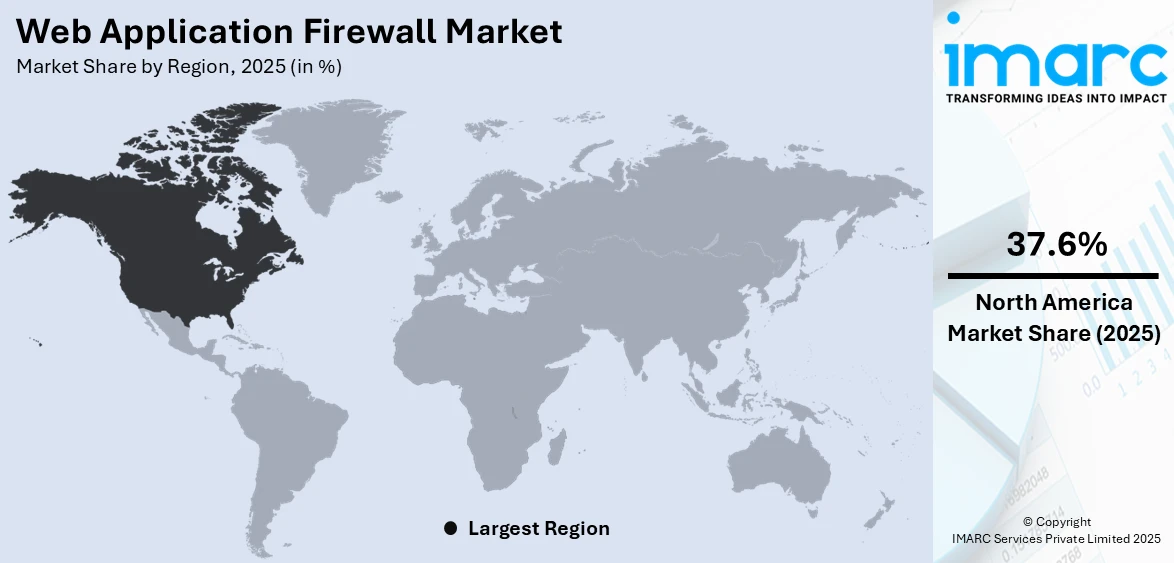 Web Application Firewall Market By Region