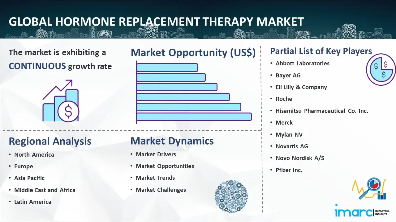 Global Hormone Replacement Therapy Market Report