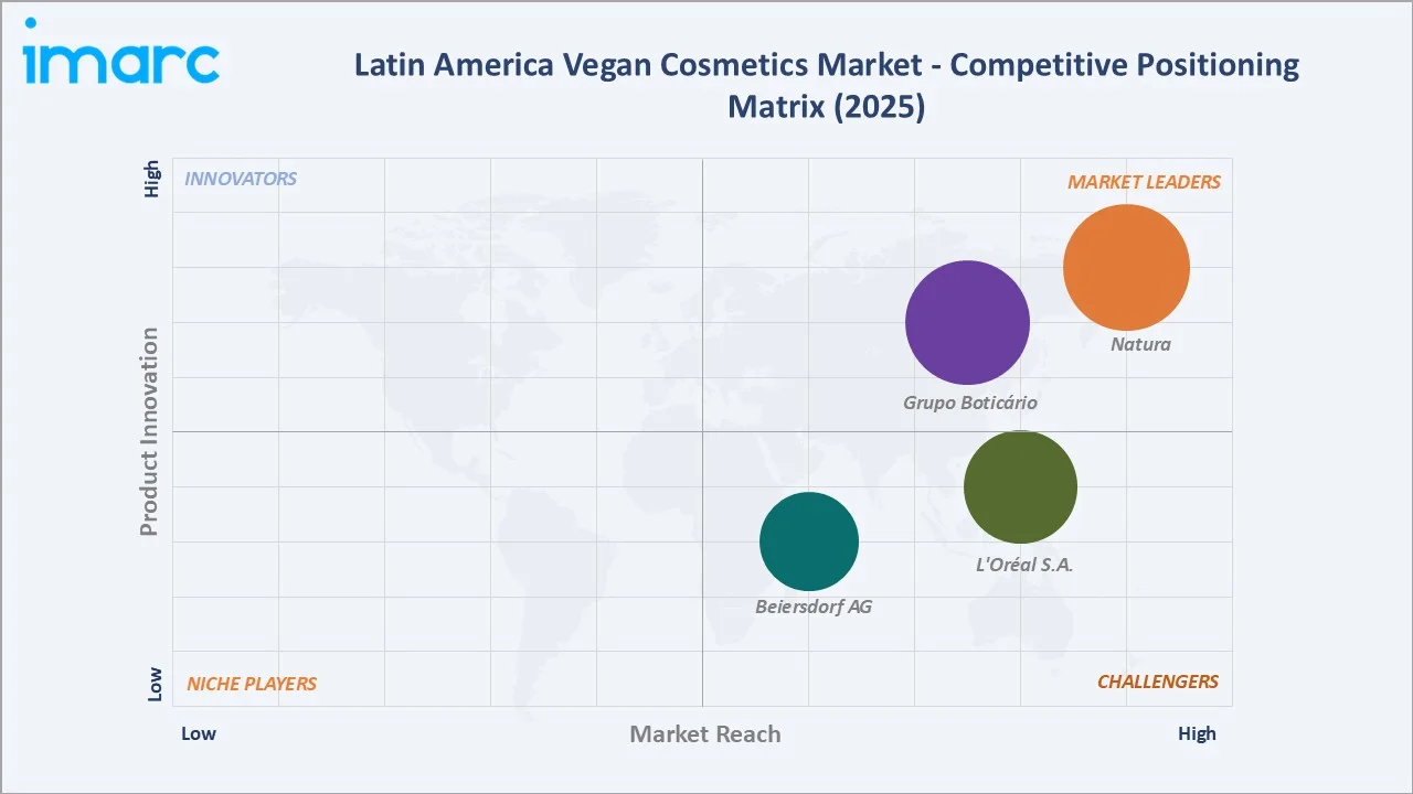 Latin America Vegan Cosmetics Market by Competitive Landscape